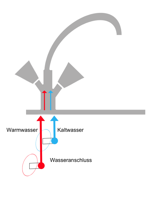 Funktionsweise einer Hochdruckarmatur